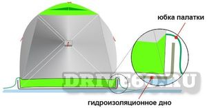 купить дно гидроизоляционное лотос куб в Пскове