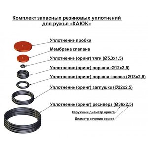 купить комплект уплотнений к ружью «каюк» в Пскове